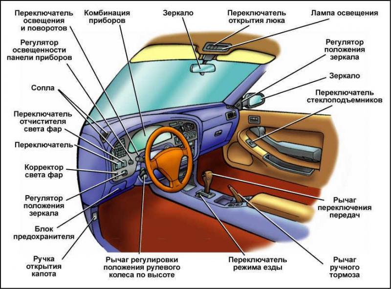 Как разобрать автомобиль по составляющим. Разбираем буквально по буквам