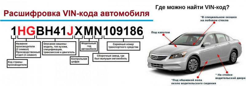 Как с легкостью определить тип АКПП по VIN коду автомобиля. Узнайте полезные советы