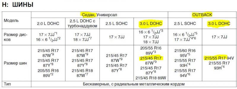 Как субару аутбек захватил сердца автолюбителей своим уникальным характером