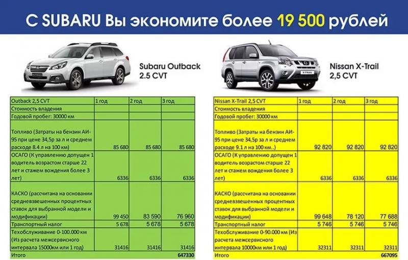Как субару аутбек захватил сердца автолюбителей своим уникальным характером