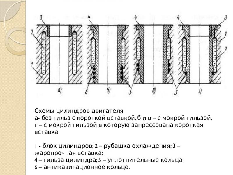 Как уплотнить гильзу цилиндров двигателя без ремонта: увлекательный рейтинг советов