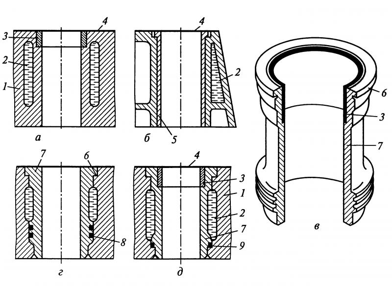 Как уплотнить гильзу цилиндров двигателя без ремонта: увлекательный рейтинг советов