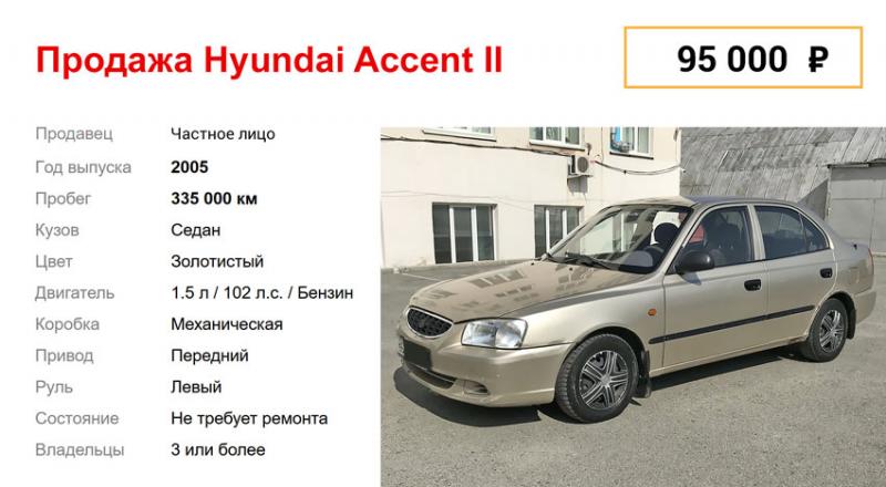 Как узнать все о Hyundai Accent в 2023 году: технические характеристики и обзор