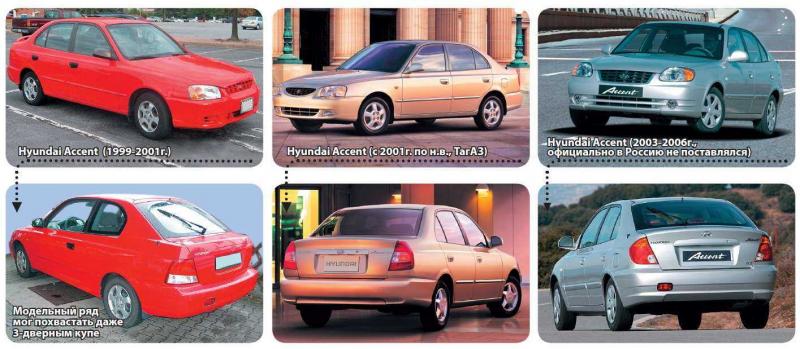 Как узнать все о Hyundai Accent в 2023 году: технические характеристики и обзор