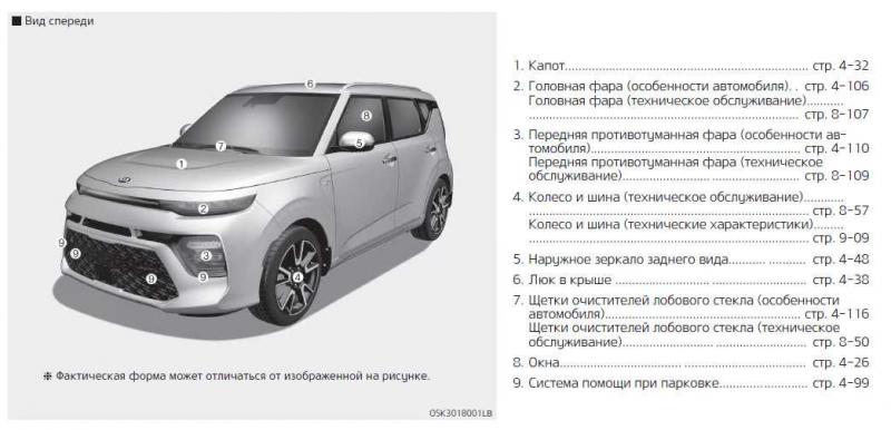 Как узнать все о Kia Soul быстро и увлекательно