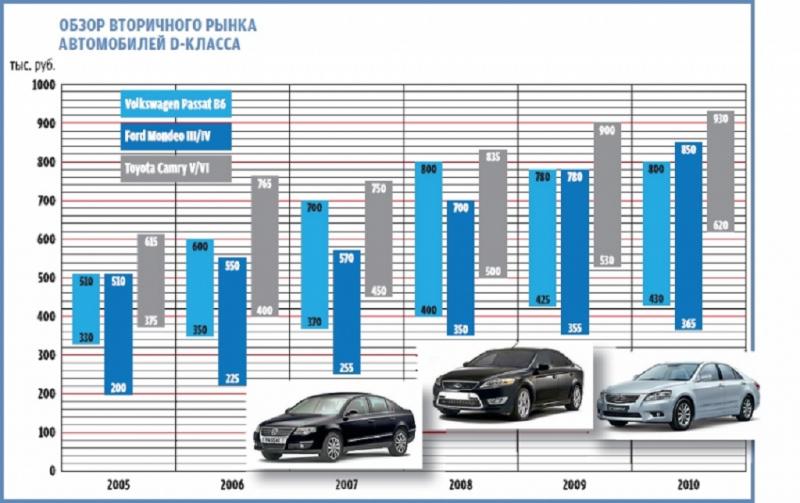 Какие влекательные факты об отзывах владельцев Volkswagen Passat B4 стоит узнать