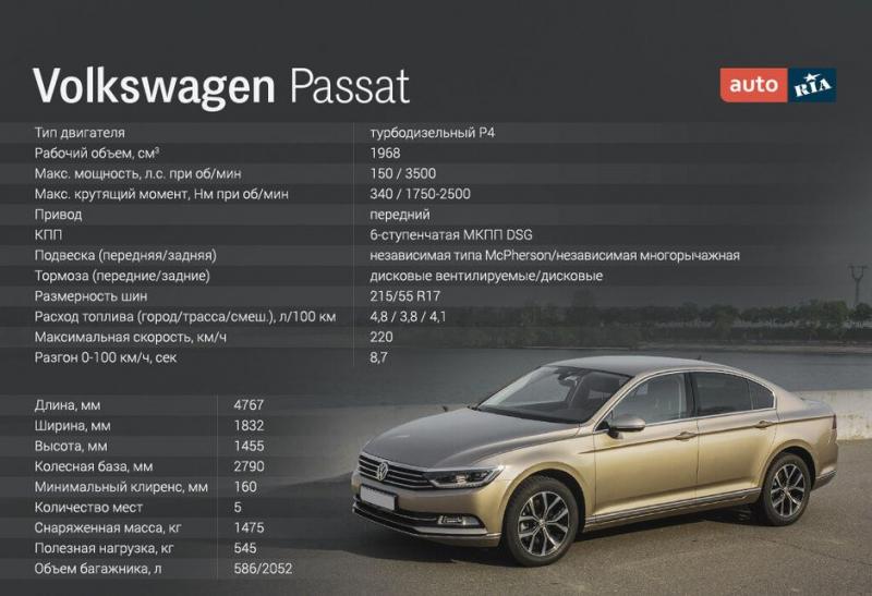 Какие влекательные факты об отзывах владельцев Volkswagen Passat B4 стоит узнать