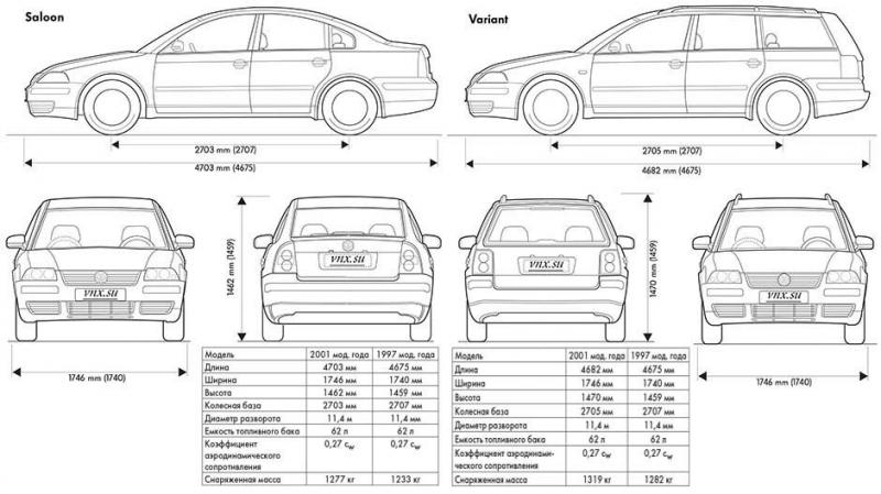 Какие влекательные факты об отзывах владельцев Volkswagen Passat B4 стоит узнать